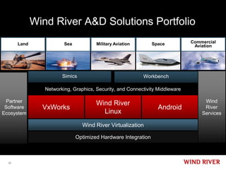 Wind River A&D Solutions Portfolio
       Land              Sea           Military Aviation        Space          Commercial
                                                                                Aviation




                        Simics                             Workbench

                 Networking, Graphics, Security, and Connectivity Middleware

 Partner                               Wind River                                   Wind
 Software       VxWorks                                           Android           River
Ecosystem                                Linux                                     Services

                                 Wind River Virtualization

                               Optimized Hardware Integration



  20
 