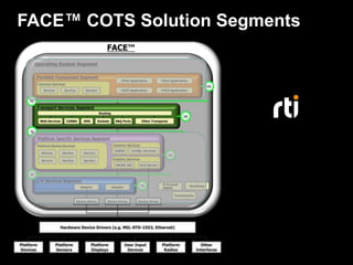 FACE™ COTS Solution Segments
 