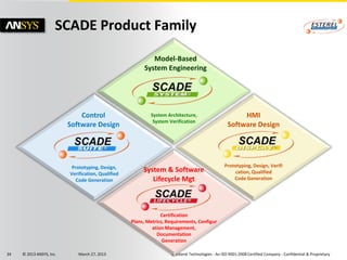 SCADE Product Family

                                                            Model-Based
                                                         System Engineering




                              Control                       System Architecture,                         HMI
                                                             System Verification
                          Software Design                                                           Software Design




                           Prototyping, Design,                                                   Prototyping, Design, Verifi
                          Verification, Qualified
                                                         System & Software                            cation, Qualified
                             Code Generation                Lifecycle Mgt                             Code Generation




                                                                 Certification
                                                    Plans, Metrics, Requirements, Configur
                                                             ation Management,
                                                               Documentation
                                                                  Generation

34   © 2013 ANSYS, Inc.       March 27, 2013                         © Esterel Technologies - An ISO 9001:2008 Certified Company - Confidential & Proprietary
 