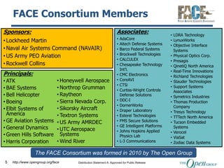 FACE Consortium Members
Sponsors:                                                            Associates:                    • LDRA Technology
                                                                     •   AdaCore
• Lockheed Martin                                                                                   • LynuxWorks
                                                                     •   Aitech Defense Systems     • Objective Interface
• Naval Air Systems Command (NAVAIR)                                 •   Barco Federal Systems        Systems
                                                                     •   Brockwell Technologies
• US Army PEO Aviation                                                                              • Physical Optics Corp.
                                                                     •   CALCULEX                   • Presagis
• Rockwell Collins                                                   •   Chesapeake Technology      • QinetiQ North America
                                                                         Int’l.                     • Real-Time Innovations
Principals:                                                          •   CMC Electronics            • Richland Technologies
• ATK                          • Honeywell Aerospace                 •   CoreAVI                    • Stauder Technologies
                                                                     •   CTSi
• BAE Systems                  • Northrop Grumman                    •   Curtiss-Wright Controls
                                                                                                    • Support Systems
                                                                                                      Associates
• Bell Helicopter              • Raytheon                                Defense Solutions          • Symetrics Industries
• Boeing                       • Sierra Nevada Corp.                 •   DDC-I                      • Thomas Production
                                                                     •   DornerWorks                  Company
• Elbit Systems of             • Sikorsky Aircraft                   •   Draper Laboratory          • Tresys Technology
  America                      • Textron Systems                     •   Esterel Technologies       • TTTech North America
• GE Aviation Systems          • US Army AMRDEC                      •   FMS Secure Solutions       • Tucson Embedded
                                                                     •   GE Intelligent Platforms
• General Dynamics             • UTC Aerospace                                                        Systems
                                                                     •   Johns Hopkins Applied      • Verocel
• Green Hills Software           Systems                                 Physics Lab                • ViaSat
• Harris Corporation           • Wind River                          •   L-3 Communications         • Zodiac Data Systems

                  The FACE Consortium was formed in 2010 by The Open Group
5   http://www.opengroup.org/face      Distribution Statement A: Approved for Public Release
 