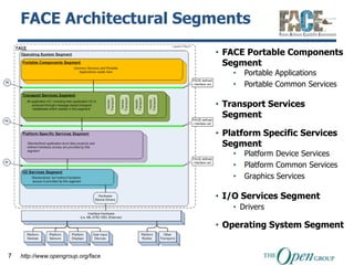 FACE Architectural Segments
                                    • FACE Portable Components
                                      Segment
                                        •   Portable Applications
                                        •   Portable Common Services

                                    • Transport Services
                                      Segment

                                    • Platform Specific Services
                                      Segment
                                        •   Platform Device Services
                                        •   Platform Common Services
                                        •   Graphics Services

                                    • I/O Services Segment
                                        • Drivers

                                    • Operating System Segment


7   http://www.opengroup.org/face
 
