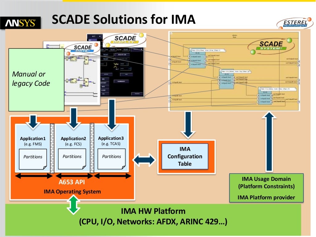 Accelerating Safety and Security Certification with FACE™ COTS Soluti…