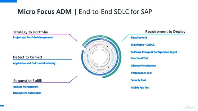 micro focus business process monitor micro focus business process monitor