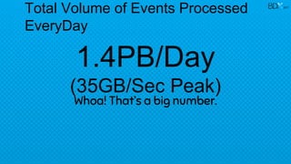 1.4PB/Day
(35GB/Sec Peak)
Whoa! That’s a big number.
2017
Total Volume of Events Processed
EveryDay
