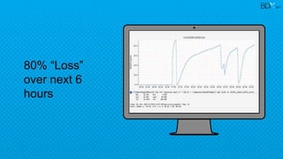 Place your screenshot here
80% “Loss”
over next 6
hours
2017