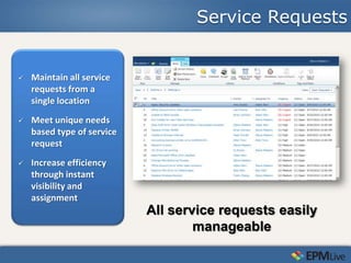 Service Requests


   Maintain all service
    requests from a
    single location
   Meet unique needs
    based type of service
    request
   Increase efficiency
    through instant
    visibility and
    assignment
                            All service requests easily
                                    manageable
 