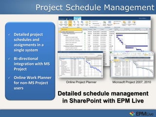 Project Schedule Management


   Detailed project
    schedules and
    assignments in a
    single system
   Bi-directional
    integration with MS
    Project
   Online Work Planner
    for non-MS Project      Online Project Planner   Microsoft Project 2007, 2010

    users
                          Detailed schedule management
                           in SharePoint with EPM Live
 