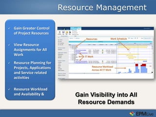 Resource Management

   Gain Greater Control
    of Project Resources

   View Resource
    Assignments for All
    Work
   Resource Planning for
    Projects, Applications
    and Service related
    activities

   Resource Workload
    and Availability &          Gain Visibility into All
                                 Resource Demands
 