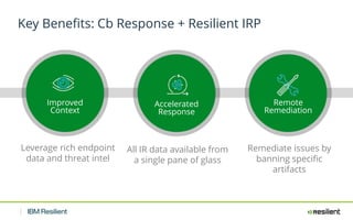 Accelerating SOC Transformation with IBM Resilient and Carbon Black | PDF