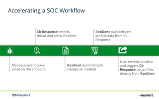 Accelerating SOC Transformation with IBM Resilient and Carbon Black | PDF