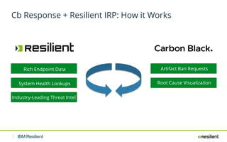 Accelerating SOC Transformation with IBM Resilient and Carbon Black | PDF