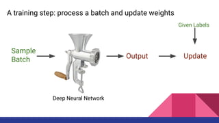 Accelerating stochastic gradient descent using adaptive mini batch ...