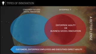 Accelerating and Sustaining Business Model Innovation