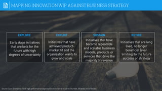 Accelerating and Sustaining Business Model Innovation
