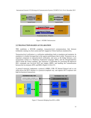 Accelerating system verilog uvm based vip to improve methodology for ...