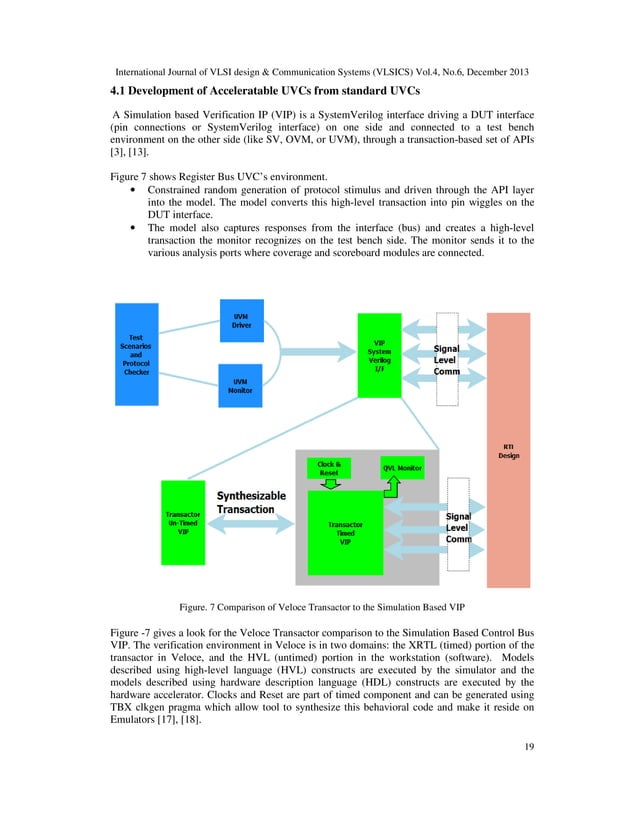 Accelerating system verilog uvm based vip to improve methodology for ...