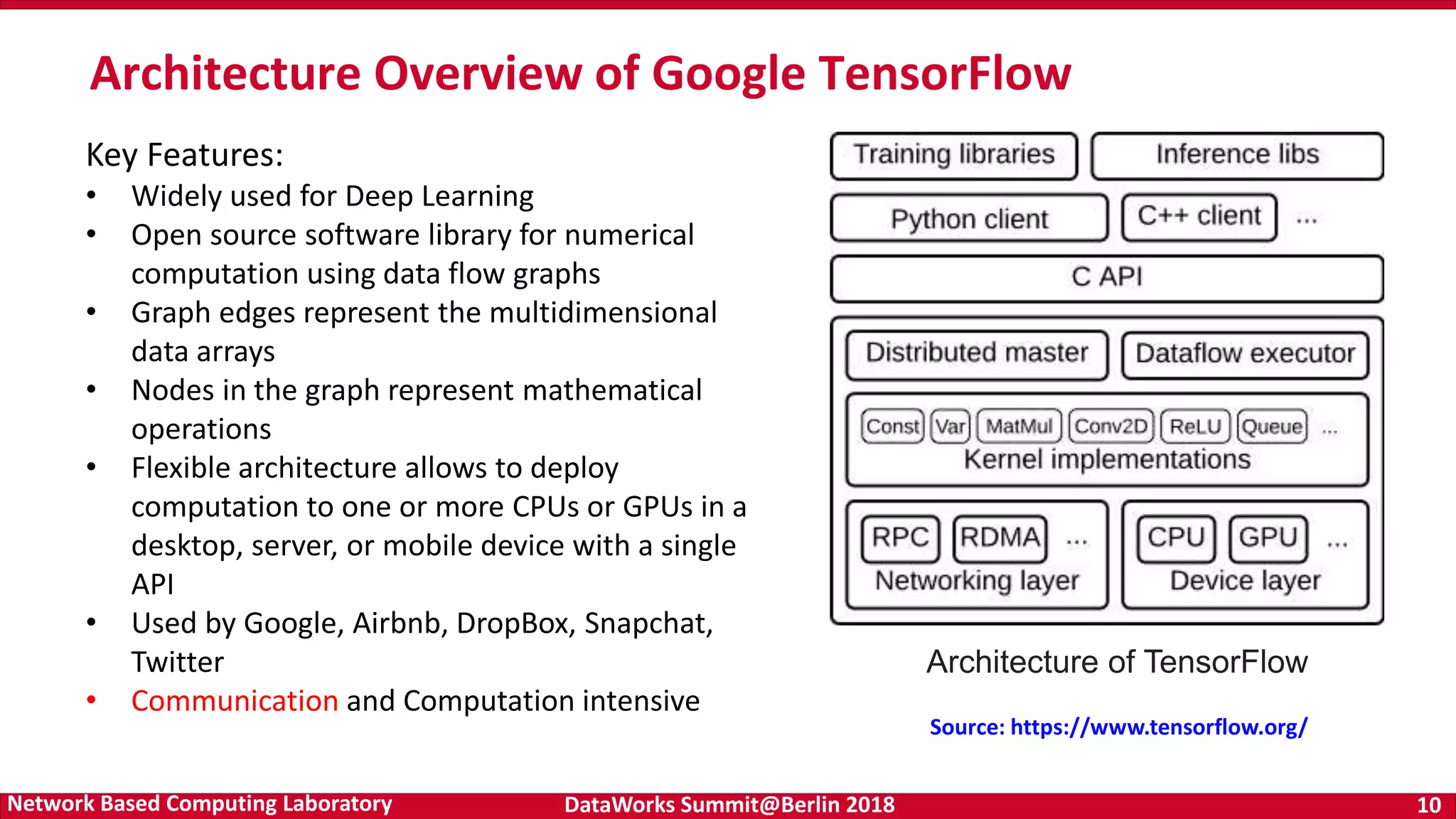 DataWorks Summit@Berlin 2018 10Network Based Computing Laboratory Architecture Overview of Google TensorFlow Key Features: • Widely used for Deep Learning • Open source software library for numerical computation using data flow graphs • Graph edges represent the multidimensional data arrays • Nodes in the graph represent mathematical operations • Flexible architecture allows to deploy computation to one or more CPUs or GPUs in a desktop, server, or mobile device with a single API • Used by Google, Airbnb, DropBox, Snapchat, Twitter • Communication and Computation intensive Source: https://www.tensorflow.org/ Architecture of TensorFlow 
