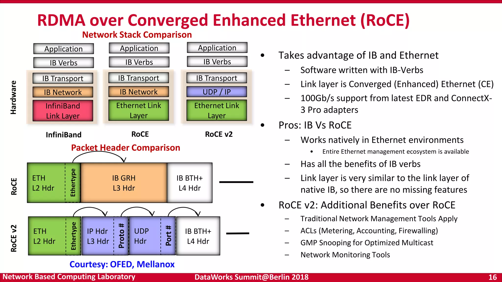 DataWorks Summit@Berlin 2018 16Network Based Computing Laboratory RDMA over Converged Enhanced Ethernet (RoCE) IB Verbs Application Hardware RoCE IB Verbs Application RoCE v2 InfiniBand Link Layer IB Network IB Transport IB Verbs Application InfiniBand Ethernet Link Layer IB Network IB Transport Ethernet Link Layer UDP / IP IB Transport • Takes advantage of IB and Ethernet – Software written with IB-Verbs – Link layer is Converged (Enhanced) Ethernet (CE) – 100Gb/s support from latest EDR and ConnectX- 3 Pro adapters • Pros: IB Vs RoCE – Works natively in Ethernet environments • Entire Ethernet management ecosystem is available – Has all the benefits of IB verbs – Link layer is very similar to the link layer of native IB, so there are no missing features • RoCE v2: Additional Benefits over RoCE – Traditional Network Management Tools Apply – ACLs (Metering, Accounting, Firewalling) – GMP Snooping for Optimized Multicast – Network Monitoring Tools Courtesy: OFED, Mellanox Network Stack Comparison Packet Header Comparison ETH L2 Hdr Ethertype IB GRH L3 Hdr IB BTH+ L4 Hdr RoCE ETH L2 Hdr Ethertype IP Hdr L3 Hdr IB BTH+ L4 Hdr Proto# RoCEv2 UDP Hdr Port# 