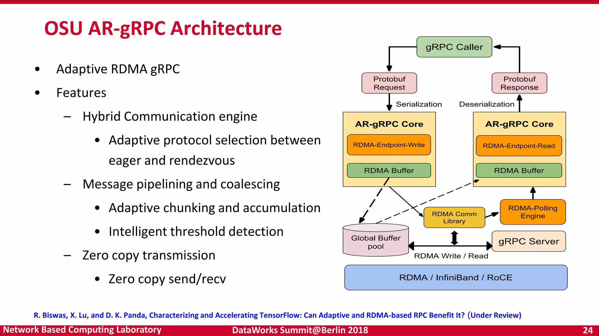 DataWorks Summit@Berlin 2018 24Network Based Computing Laboratory OSU AR-gRPC Architecture R. Biswas, X. Lu, and D. K. Panda, Characterizing and Accelerating TensorFlow: Can Adaptive and RDMA-based RPC Benefit It? (Under Review) • Adaptive RDMA gRPC • Features – Hybrid Communication engine • Adaptive protocol selection between eager and rendezvous – Message pipelining and coalescing • Adaptive chunking and accumulation • Intelligent threshold detection – Zero copy transmission • Zero copy send/recv 