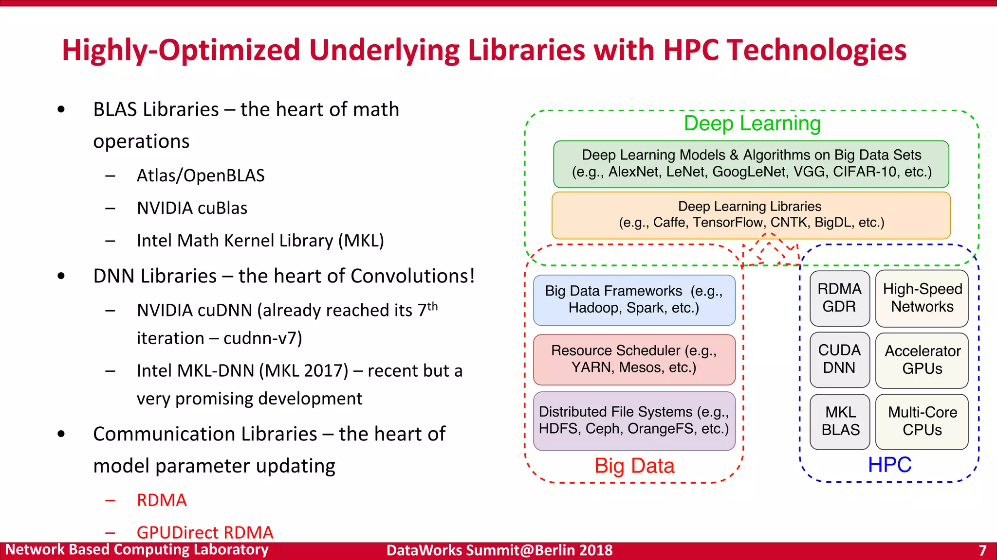 DataWorks Summit@Berlin 2018 7Network Based Computing Laboratory • BLAS Libraries – the heart of math operations – Atlas/OpenBLAS – NVIDIA cuBlas – Intel Math Kernel Library (MKL) • DNN Libraries – the heart of Convolutions! – NVIDIA cuDNN (already reached its 7th iteration – cudnn-v7) – Intel MKL-DNN (MKL 2017) – recent but a very promising development • Communication Libraries – the heart of model parameter updating – RDMA – GPUDirect RDMA Highly-Optimized Underlying Libraries with HPC Technologies 
