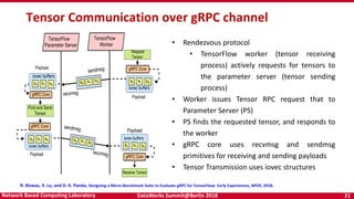 Accelerating TensorFlow with RDMA for high-performance deep learning | PPTX