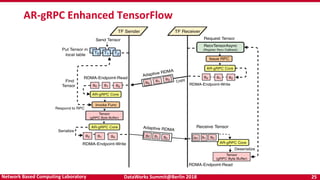 Accelerating TensorFlow with RDMA for high-performance deep learning | PPTX