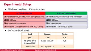 Accelerating TensorFlow with RDMA for high-performance deep learning | PPTX