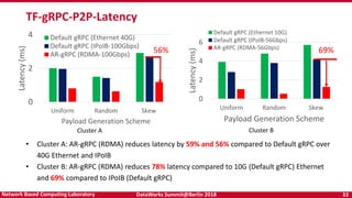 Accelerating TensorFlow with RDMA for high-performance deep learning | PPTX
