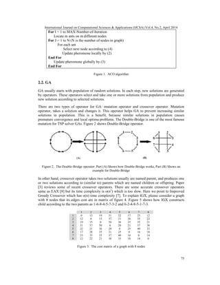 Accelerating the ant colony optimization by | PDF | Genetics | Science