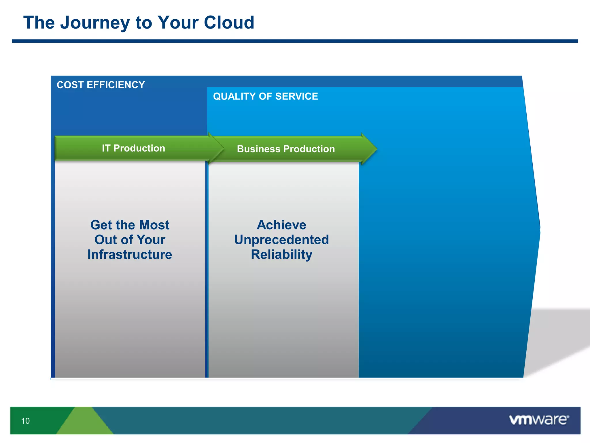 What is this Cloud Thing? Public CloudIaaS  PaaSIT as a Service    Your Cloud Private Cloud SaaS Cloud Computing is an approach to computing that leverages the efficient pooling of on-demand, self-managed virtual infrastructure, consumed as a service. 