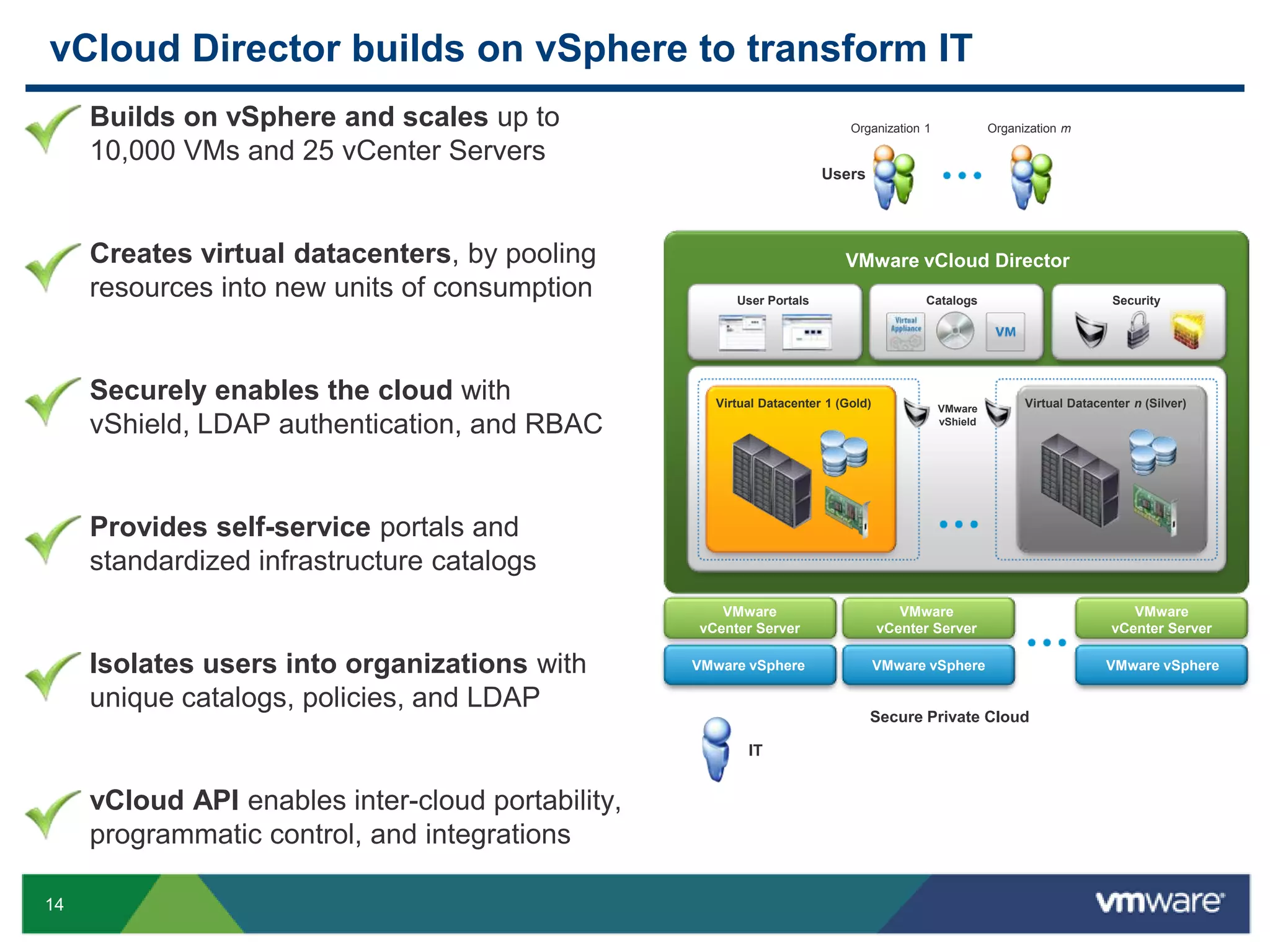 COST EFFICIENCYQUALITY OF SERVICEThe Journey to Your CloudIT ProductionBusiness ProductionGet the Most Out of Your InfrastructureAchieve Unprecedented Reliability