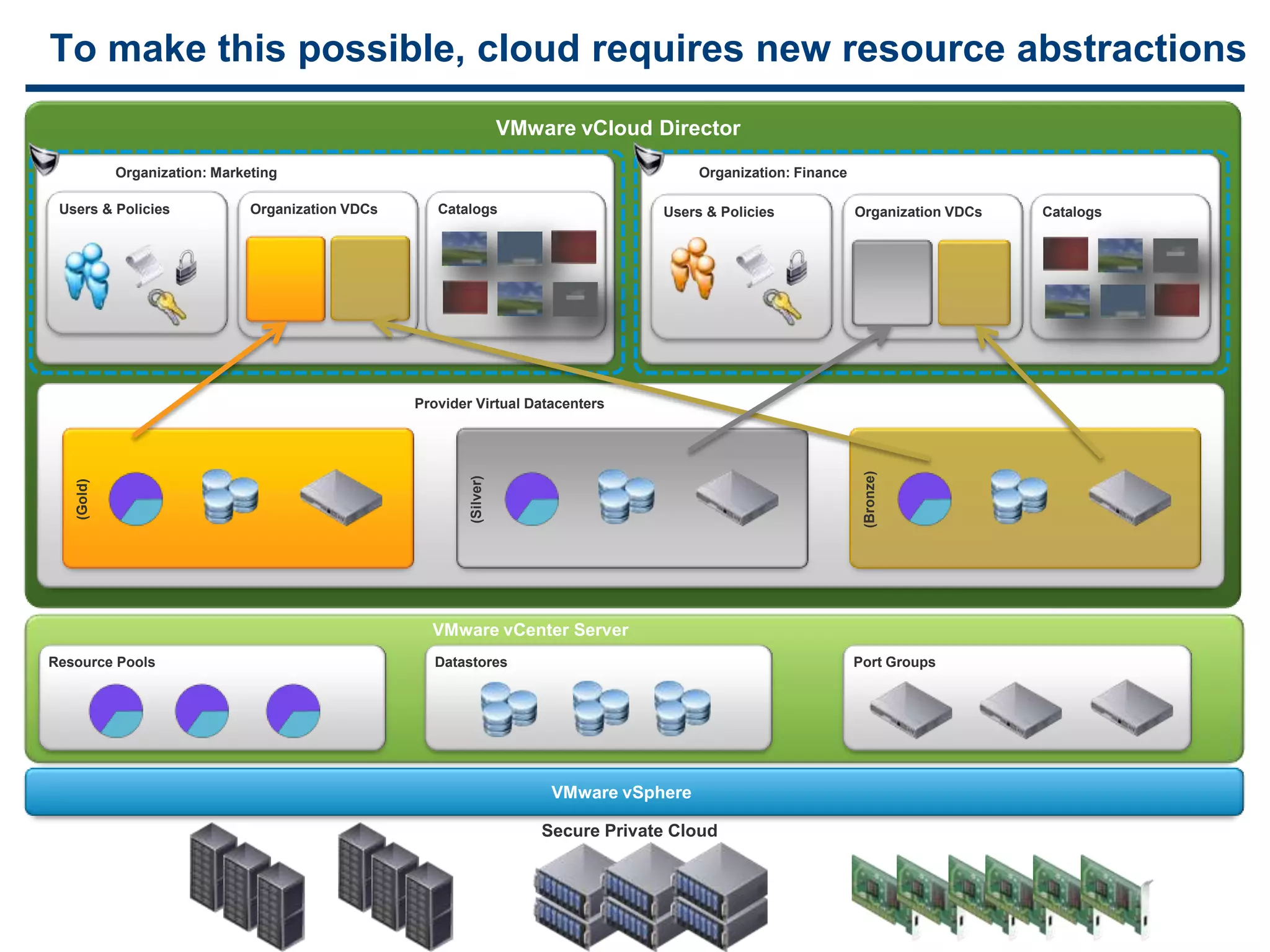 Elastic Resource Scheduling