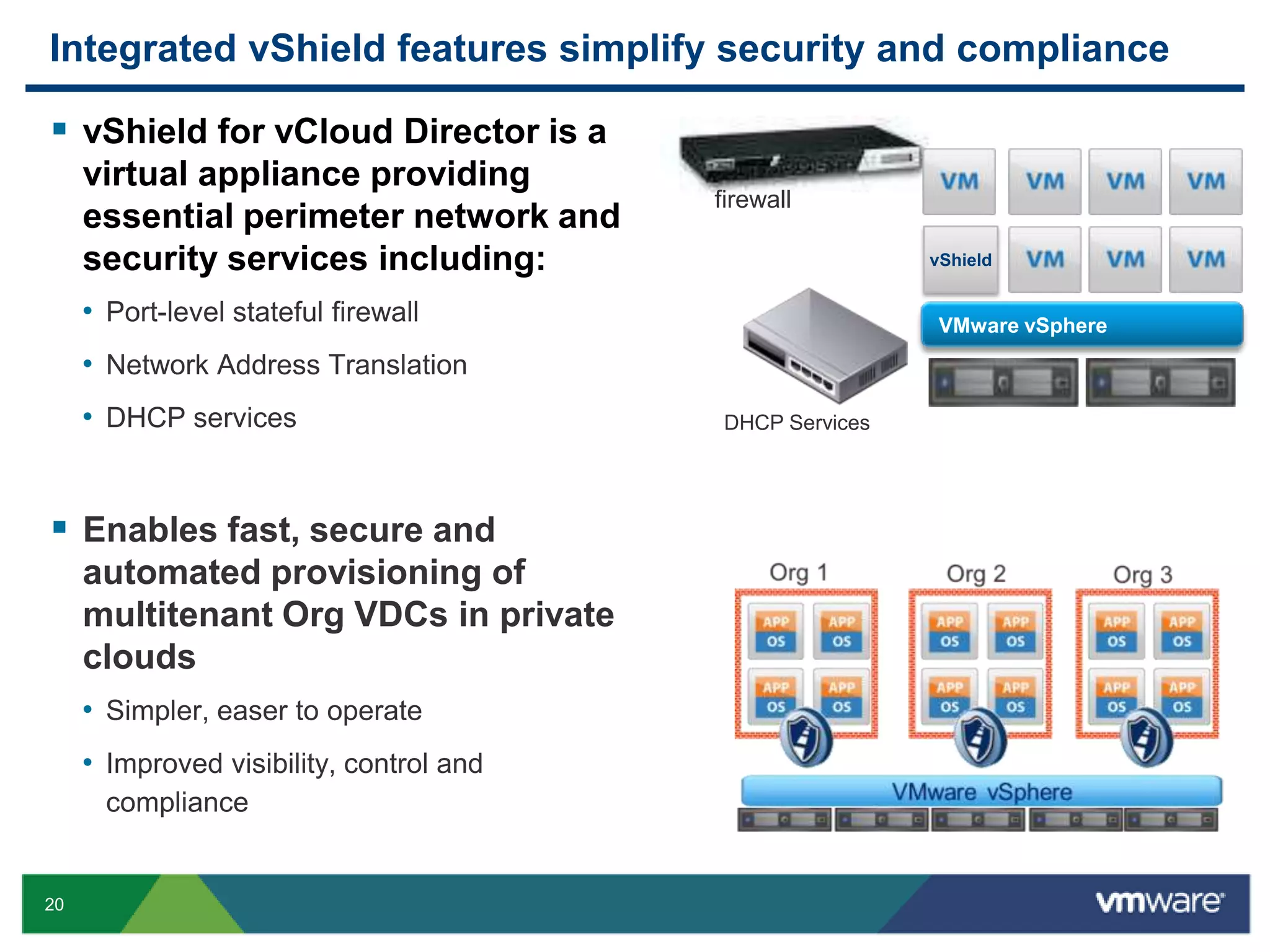 vCloud Director builds on vSphere to transform ITBuilds on vSphere and scales up to 10,000 VMs and 25 vCenter ServersOrganization 1Organization mUsersCreates virtual datacenters, by pooling resources into new units of consumptionVMware vCloud DirectorUser PortalsSecurityCatalogsSecurely enables the cloud with vShield, LDAP authentication, and RBACVirtual Datacenter n (Silver)Virtual Datacenter 1 (Gold)VMwarevShieldProvides self-service portals and standardized infrastructure catalogsVMwarevCenter ServerVMwarevCenter ServerVMwarevCenter ServerIsolates users into organizations with unique catalogs, policies, and LDAPVMware vSphereVMware vSphereVMware vSpherevCloud APIPublic CloudsSecure Private CloudITvCloud API enables inter-cloud portability, programmatic control, and integrationsProgrammaticControl andIntegrations