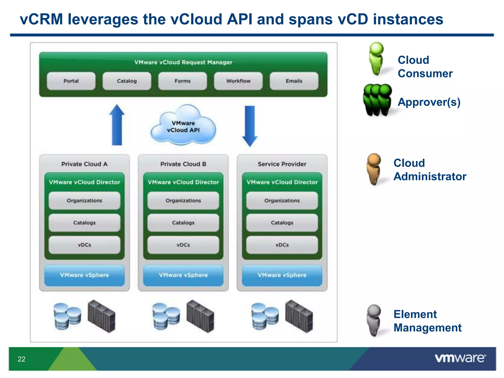 VM created in under 3 minutes.