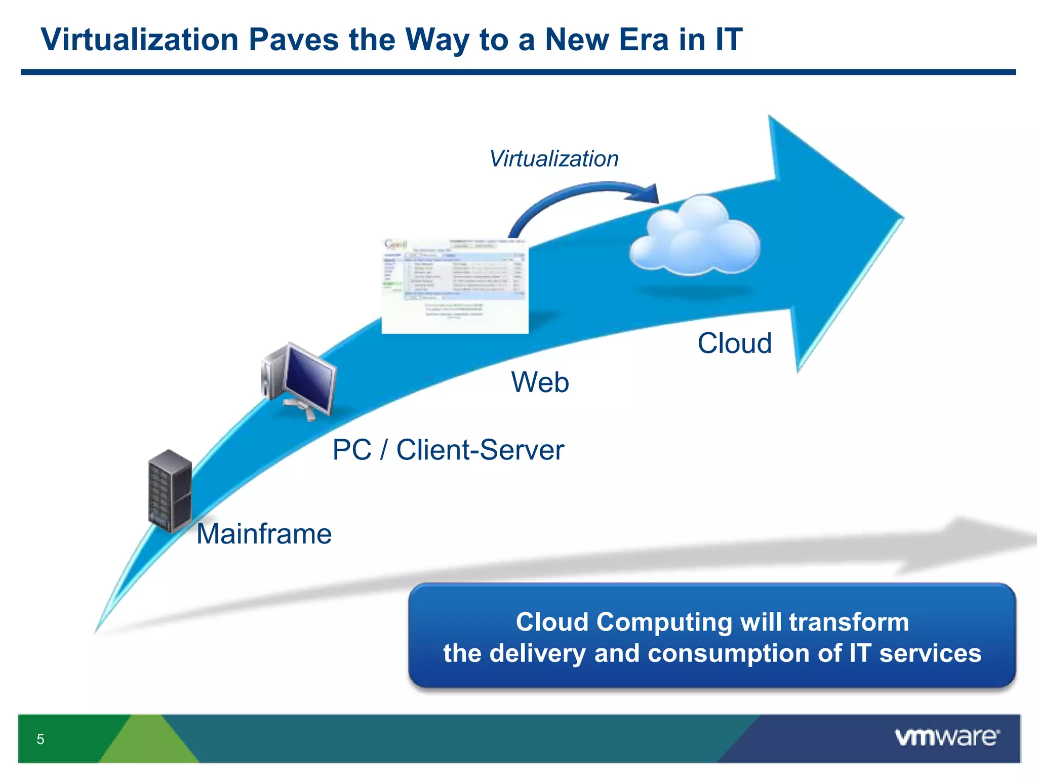 VMware vCloud Director