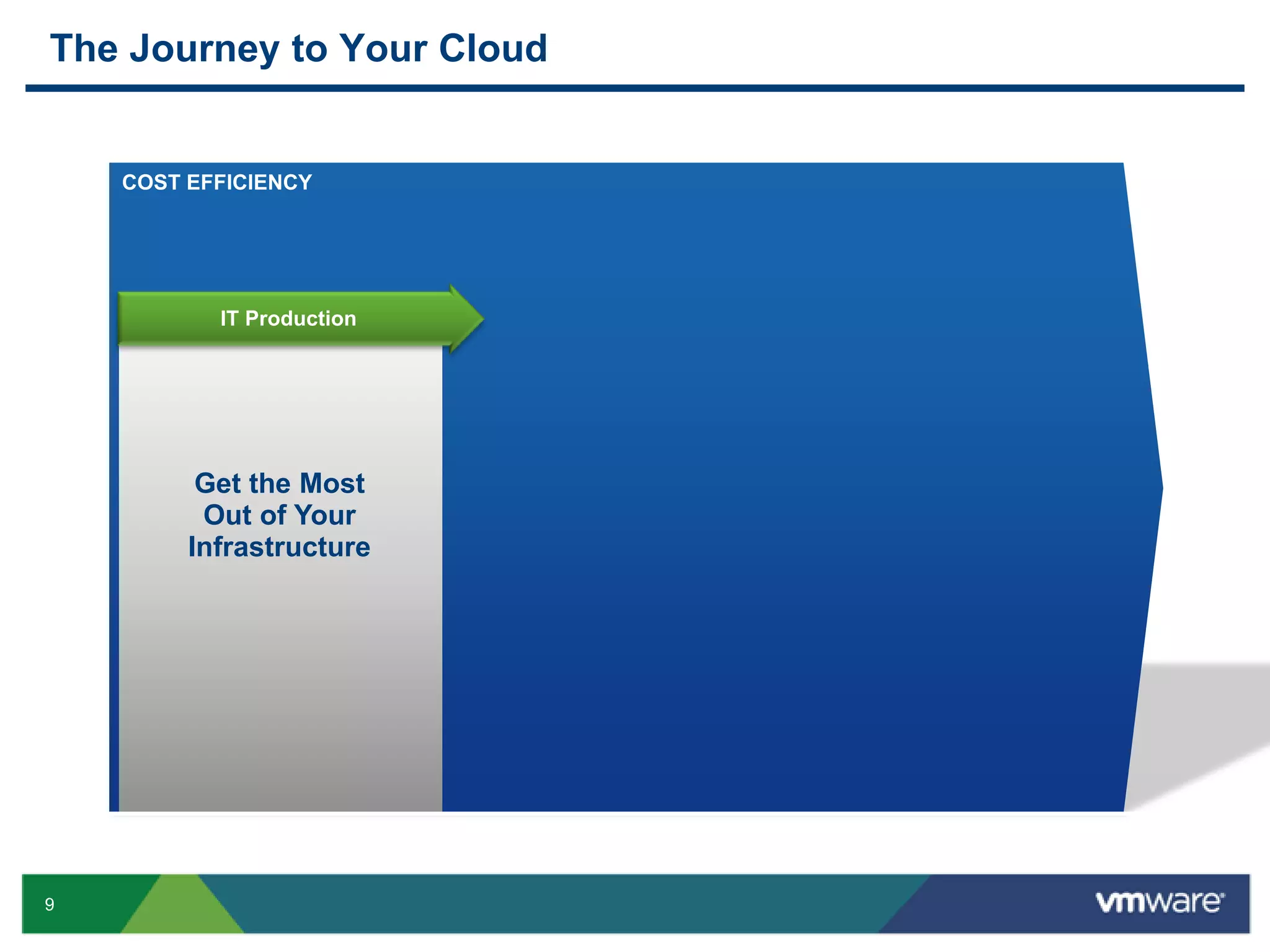 Virtualization Paves the Way to a New Era in ITVirtualizationCloudWebPC / Client-ServerMainframeCloud Computing will transform the delivery and consumption of IT services