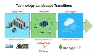 10
Technology Landscape Transitions
Platform 1: Mainframes Platform 2: Client/Server Platform 3: Cloud/Mobile
1960s-1980s 1990s-2000s 2010-Beyond
 