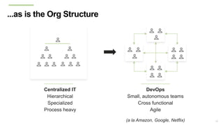 12
...as is the Org Structure
Centralized IT
Hierarchical
Specialized
Process heavy
DevOps
Small, autonomous teams
Cross functional
Agile
(a la Amazon, Google, Netflix)
 
