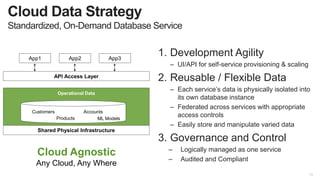 13
API Access Layer
Operational Data
Customers
Products
Accounts
ML Models
Shared Physical Infrastructure
App1 App2 App3
1. Development Agility
– UI/API for self-service provisioning & scaling
2. Reusable / Flexible Data
– Each service’s data is physically isolated into
its own database instance
– Federated across services with appropriate
access controls
– Easily store and manipulate varied data
3. Governance and Control
– Logically managed as one service
– Audited and Compliant
Cloud Data Strategy
Standardized, On-Demand Database Service
Cloud Agnostic
Any Cloud, Any Where
 