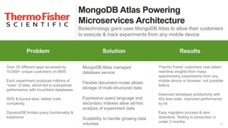 22
MongoDB Atlas Powering
Microservices Architecture
Biotechnology giant uses MongoDB Atlas to allow their customers
to execute & track experiments from any mobile device
Problem Why MongoDB ResultsProblem Solution Results
Over 35 different apps accessed by
10,000+ unique customers on AWS
Each experiment produces millions of
“rows” of data, which led to suboptimal
performance with incumbent databases
RDS & Aurora slow, added code
complexity
DynamoDB limited query functionality &
expensive
MongoDB Atlas managed
database service
Flexible document model allows
storage of multi-structured data
Expressive query language and
secondary indexes allow ad-hoc
analysis of experiment data
Scalability to handle growing data
volumes
Thermo Fisher customers now obtain
real-time insights from mass
spectrometry experiments from any
mobile device or browser; not possible
before
Improved developer productivity with
40x less code, improved performance
by 6x
Easy migration process & zero
downtime. Testing to production in
under 2 months
 