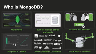 Multi-model Built for mission critical
workloads
Adoption & Growth 3000+ Enterprise Customers 2500+ Atlas Customers
Scalable and Resilient
Who Is MongoDB?
 