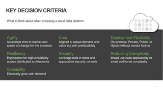 44
KEY DECISION CRITERIA
Deployment Flexibility
On-premise, Private, Public, or
Hybrid without vendor lock-in
Reducing Complexity
Broad use case applicability to
avoid additional complexity
Agility
Accelerate time to market and
speed of change for the business
Resiliency
Engineered for high availability
across distributed architectures
Scalability
Elastically grow with demand
Cost
Aligned to actual demand and
value but with predictability
Security
Leverage best in class and
appropriate security controls
What to think about when choosing a cloud data platform
 