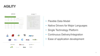 45
AGILITY
• Flexible Data Model
• Native Drivers for Major Languages
• Single Technology Platform
• Continuous Delivery/Integration
• Ease of application development
Morphia
MEAN Stack
{
first_name: ‘Paul’,
surname: ‘Miller’,
city: ‘London’,
location: [45.123,47.232],
cars: [
{ model: ‘Bentley’,
year: 1973,
value: 100000, … },
{ model: ‘Rolls Royce’,
year: 1965,
value: 330000, … }
]
}
RDBMS
 