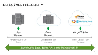 49
Cloud
Manager
Ops
Manager
MongoDB Atlas
Private Cloud or On-
Prem
Cloud hosted, self
managed
Public DBaaS: Fully
Managed
Same Code Base, Same API, Same Management UI
DEPLOYMENT FLEXIBILITY
 