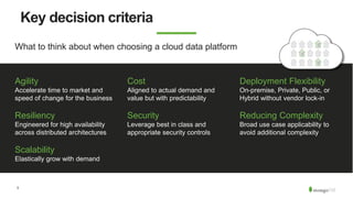 5
Key decision criteria
Deployment Flexibility
On-premise, Private, Public, or
Hybrid without vendor lock-in
Reducing Complexity
Broad use case applicability to
avoid additional complexity
Agility
Accelerate time to market and
speed of change for the business
Resiliency
Engineered for high availability
across distributed architectures
Scalability
Elastically grow with demand
Cost
Aligned to actual demand and
value but with predictability
Security
Leverage best in class and
appropriate security controls
What to think about when choosing a cloud data platform
 