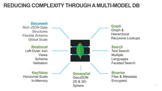 51
REDUCING COMPLEXITY THROUGHAMULTI-MODEL DB
Document
Rich JSON Data
Structures
Flexible Schema
Global Scale
Relational
Left-Outer Join
Views
Schema
Validation
Key/Value
Horizontal Scale
In-Memory
Search
Text Search
Multiple
Languages
Faceted Search
Binaries
Files & Metadata
Encrypted
Graph
Graph &
Hierarchical
Recursive Lookups
Geospatial
GeoJSON
2D & 2D-
Sphere
 