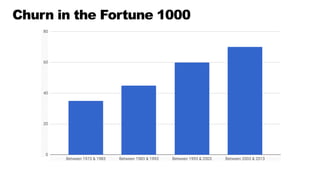 Churn in the Fortune 1000
 