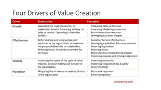 Accelerating the value of collaboration