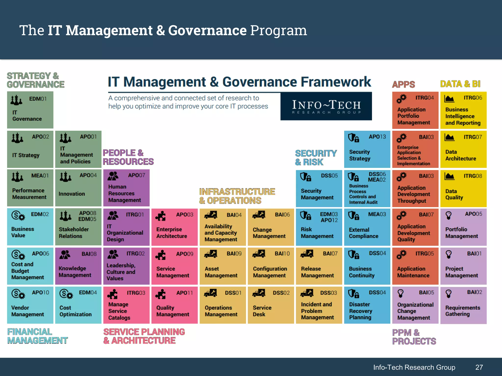 Info-Tech Research Group 27Info-Tech Research Group 27
The IT Management & Governance Program
 