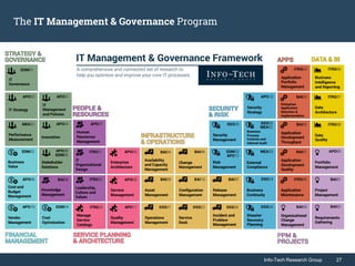 Info-Tech Research Group 27Info-Tech Research Group 27
The IT Management & Governance Program
 